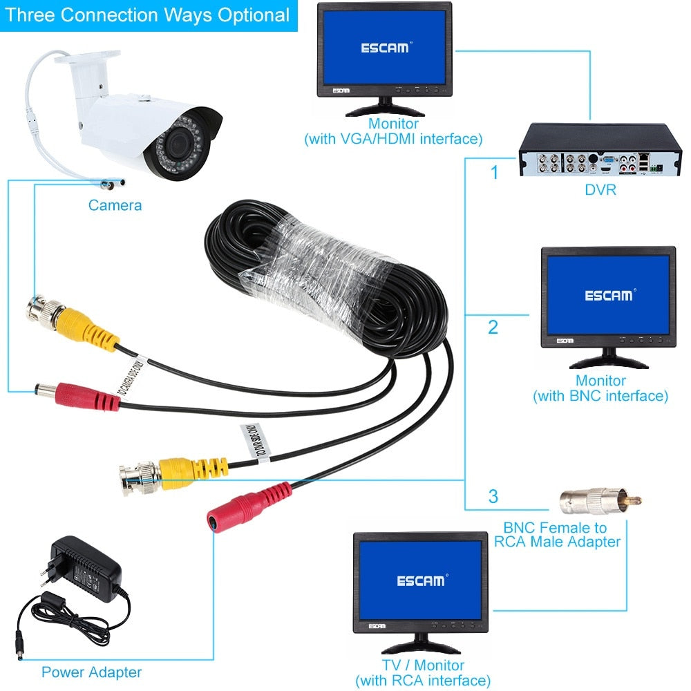 Security Surveillance BNC Cable